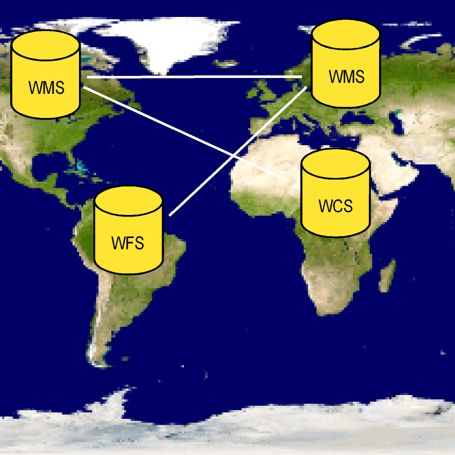 Daten weltweit verteilter Dienste
