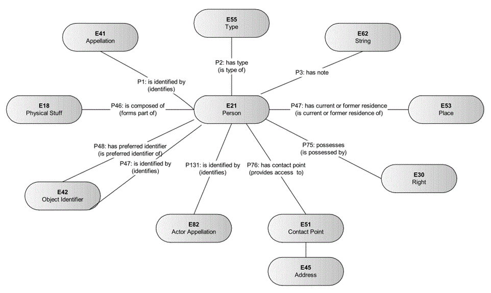 Entwicklung eines XSchemas für das webbasierte Informationssystem OpenInfRA