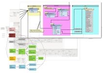 FME Workflow