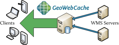 Funktionsweise GeoWebCache