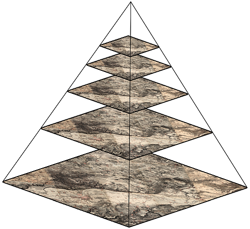 Aufbau Bildpyramide